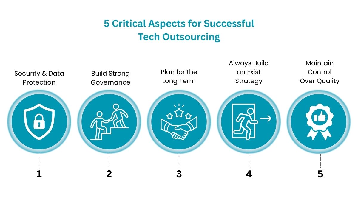 digital outsourcing things to know